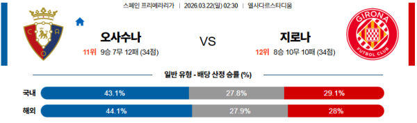 오사수나 대 지로나 라리가 03월22일 맞대결 생중계, 스포츠중계, 스포츠분석