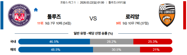 툴루즈 대 로리앙 리그앙 03월22일 맞대결 생중계, 스포츠중계, 스포츠분석