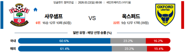 사우샘프턴 대 옥스포드 잉글랜드챔피언쉽 03월22일 맞대결 생중계, 스포츠중계, 스포츠분석