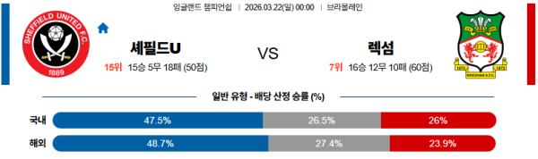 셰필드유나이티드 대 렉섬 잉글랜드챔피언쉽 03월22일 맞대결 생중계, 스포츠중계, 스포츠분석