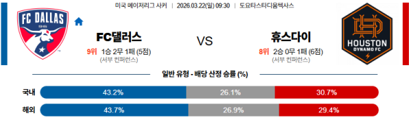 댈러스 대 휴스턴 메이저리그사커 03월22일 맞대결 생중계, 스포츠중계, 스포츠분석