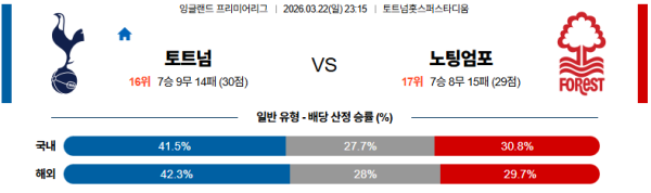 토트넘 대 노팅엄 프리미어리그 03월22일 맞대결 생중계, 스포츠중계, 스포츠분석