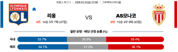 리옹 대 AS모나코 리그앙 03월22일 맞대결 생중계, 스포츠중계, 스포츠분석
