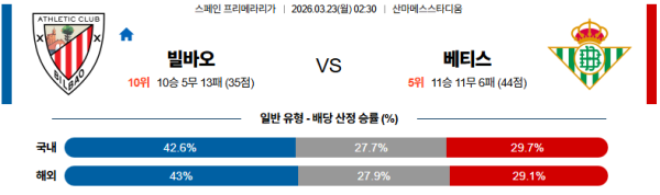 빌바오 대 베티스 라리가 03월23일 맞대결 생중계, 스포츠중계, 스포츠분석