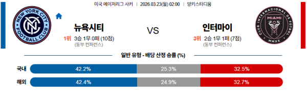 뉴욕시티 대 인터마이애미 MLS 03월23일 맞대결 생중계, 스포츠중계, 스포츠분석