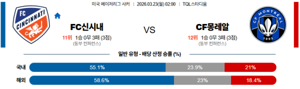 신시내티 대 몬트리올 MLS 03월23일 맞대결 생중계, 스포츠중계, 스포츠분석