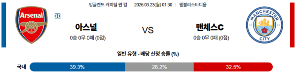 아스널 대 맨시티 잉글랜드캐피털원컵 03월23일 맞대결 생중계, 스포츠중계, 스포츠분석