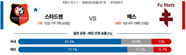 스타드렌 대 메스 리그앙 03월23일 맞대결 생중계, 스포츠중계, 스포츠분석
