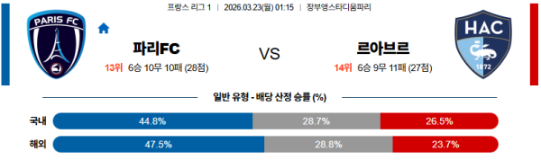 파리FC 대 르아브르 리그앙 03월23일 맞대결 생중계, 스포츠중계, 스포츠분석