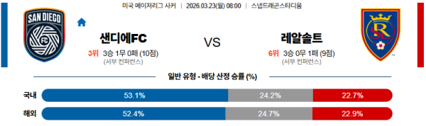 샌디에고FC 대 솔트레이크 MLS 03월23일 맞대결 생중계, 스포츠중계, 스포츠분석
