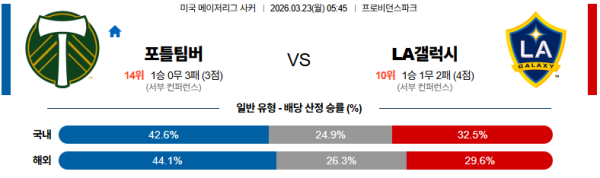 포틀랜드 대 LA갤럭시 MLS 03월23일 맞대결 생중계, 스포츠중계, 스포츠분석