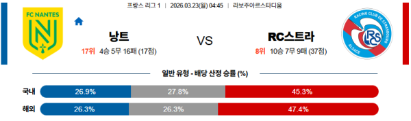 낭트 대 스트라스부르 리그앙 03월23일 맞대결 생중계, 스포츠중계, 스포츠분석