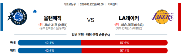 올랜도 대 LA레이커스 NBA 03월22일 맞대결 생중계, 스포츠중계, 스포츠분석
