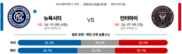 뉴욕 대 워싱턴 NBA 03월23일 맞대결 생중계, 스포츠중계, 스포츠분석