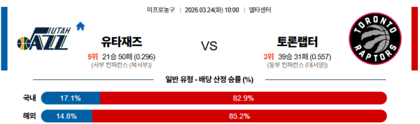 유타 대 토론토 NBA 03월24일 맞대결 생중계, 스포츠중계, 스포츠분석