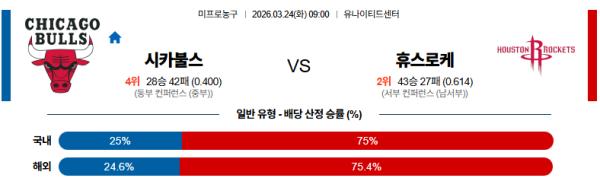 시카고 대 휴스턴 NBA 03월24일 맞대결 생중계, 스포츠중계, 스포츠분석