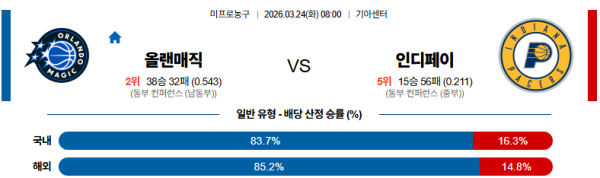 올랜도 대 인디애나 NBA 03월24일 맞대결 생중계, 스포츠중계, 스포츠분석