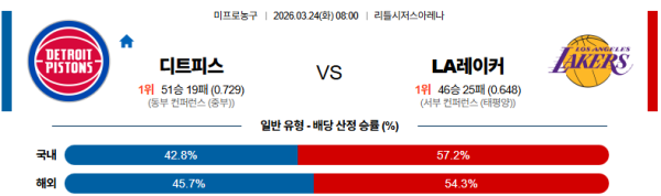 디트로이트 대 LA레이커스 NBA 03월24일 맞대결 생중계, 스포츠중계, 스포츠분석