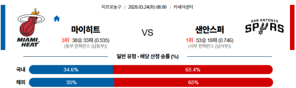 마이애미 대 샌안토니오 NBA 03월24일 맞대결 생중계, 스포츠중계, 스포츠분석