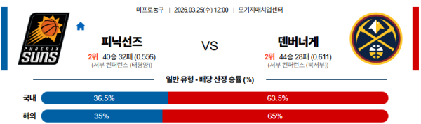 피닉스 대 덴버 NBA 03월25일 맞대결 생중계, 스포츠중계, 스포츠분석