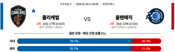 클리블랜드 대 올랜도 NBA 03월25일 맞대결 생중계, 스포츠중계, 스포츠분석