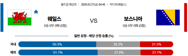 웨일스 대 보스니아 월드컵예선전 03월27일 맞대결 생중계, 스포츠중계, 스포츠분석