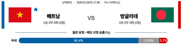 베트남 대 방글라데시 국제친선경기 03월26일 맞대결 생중계, 스포츠중계, 스포츠분석
