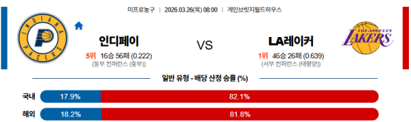 인디애나 대 페이서스 NBA 03월26일 맞대결 생중계, 스포츠중계, 스포츠분석