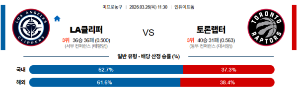 LA클리퍼스 대 토론토 NBA 03월26일 맞대결 생중계, 스포츠중계, 스포츠분석