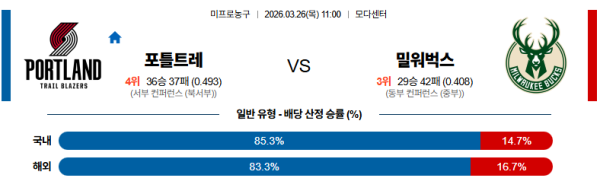 포틀랜드 대 밀워키 NBA 03월26일 맞대결 생중계, 스포츠중계, 스포츠분석