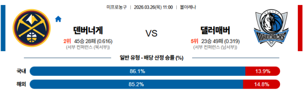 덴버 대 댈러스 NBA 03월26일 맞대결 생중계, 스포츠중계, 스포츠분석