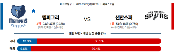 멤피스 대 샌안토니오 NBA 03월26일 맞대결 생중계, 스포츠중계, 스포츠분석