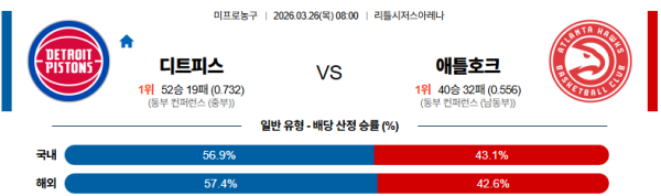 디트로이트 대 애틀랜타 NBA 03월26일 맞대결 생중계, 스포츠중계, 스포츠분석