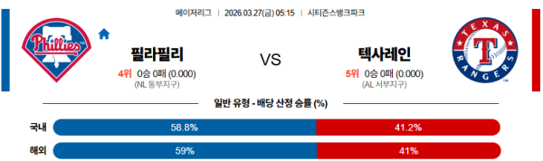 필라델피아 대 텍사스 MLB 03월27일 맞대결 생중계, 스포츠중계, 스포츠분석