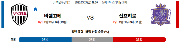 비셀고베 대 산프레체히로시마 J리그백년구상리그 03월27일 맞대결 생중계, 스포츠중계, 스포츠분석
