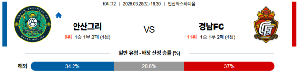안산 대 경남 K리그2 03월28일 맞대결 생중계, 스포츠중계, 스포츠분석