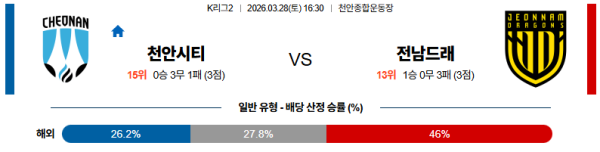 천안 대 전남 K리그2 03월28일 맞대결 생중계, 스포츠중계, 스포츠분석