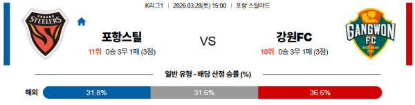 포항 대 강원 K리그1 03월28일 맞대결 생중계, 스포츠중계, 스포츠분석
