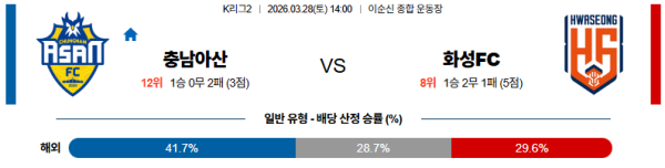 충남아산 대 화성FC K리그2 03월28일 맞대결 생중계, 스포츠중계, 스포츠분석