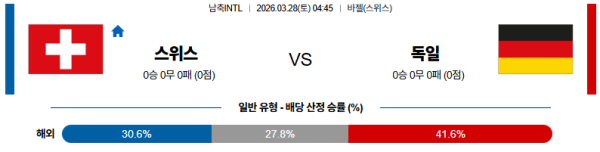 스위스 대 독일 국제친선경기 03월28일 맞대결 생중계, 스포츠중계, 스포츠분석
