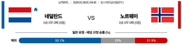 네덜란드 대 노르웨이 국제친선경기 03월28일 맞대결 생중계, 스포츠중계, 스포츠분석
