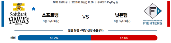소프트뱅크 대 니혼햄 NPB 03월27일 맞대결 생중계, 스포츠중계, 스포츠분석