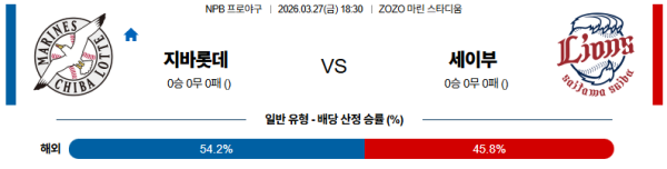 지바롯데 대 세이부 NPB 03월27일 맞대결 생중계, 스포츠중계, 스포츠분석