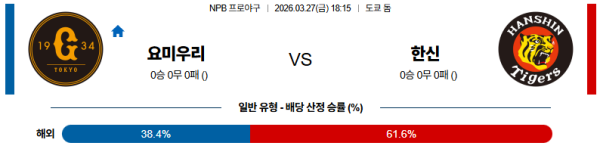 요미우리 대 한신 NPB 03월27일 맞대결 생중계, 스포츠중계, 스포츠분석