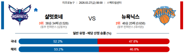 샬럿 대 뉴욕 NBA 03월27일 맞대결 생중계, 스포츠중계, 스포츠분석