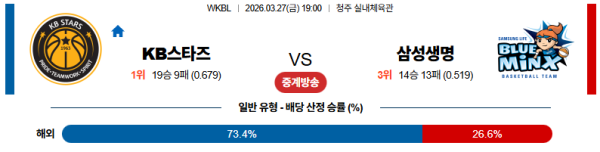 KB스타즈 대 삼성생명 WKBL 03월27일 맞대결 생중계, 스포츠중계, 스포츠분석