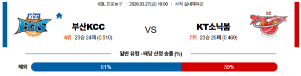 부산KCC 대 수원KT KBL 03월27일 맞대결 생중계, 스포츠중계, 스포츠분석
