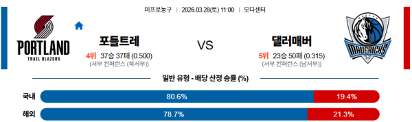 포틀랜드 대 댈러스 NBA 03월28일 맞대결 생중계, 스포츠중계, 스포츠분석