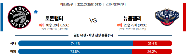 토론토 대 뉴올리언즈 NBA 03월28일 맞대결 생중계, 스포츠중계, 스포츠분석