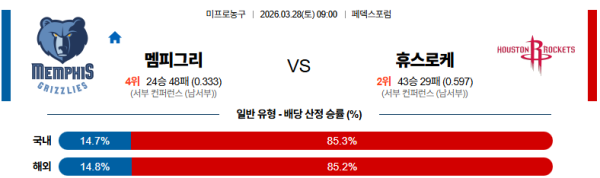 멤피스 대 휴스턴 NBA 03월28일 맞대결 생중계, 스포츠중계, 스포츠분석
